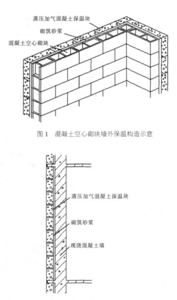 淄川蒸压加气混凝土砌块复合保温外墙性能与构造